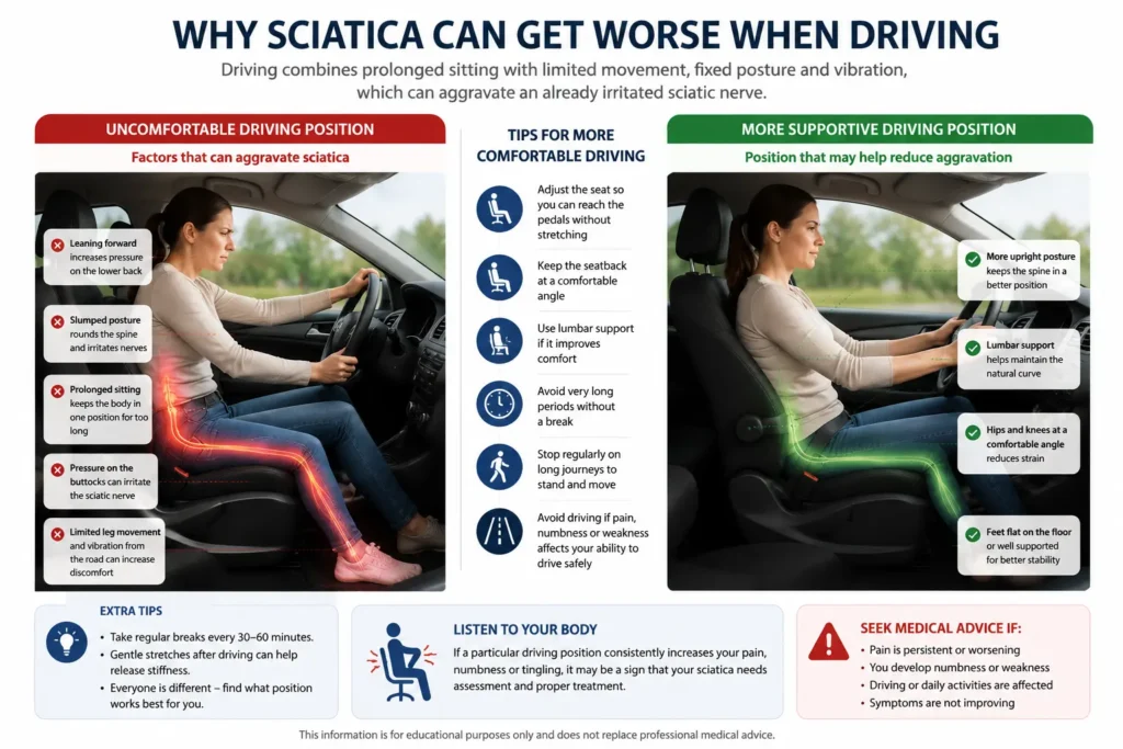 Illustration of driving posture and sciatica pain Illustration of driving posture and sciatica pain